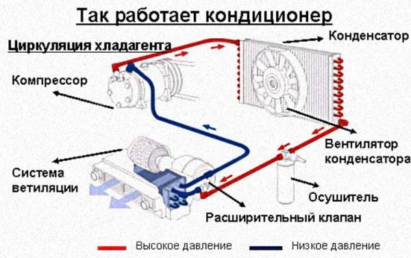 Регулировка трв кондиционера автомобиля