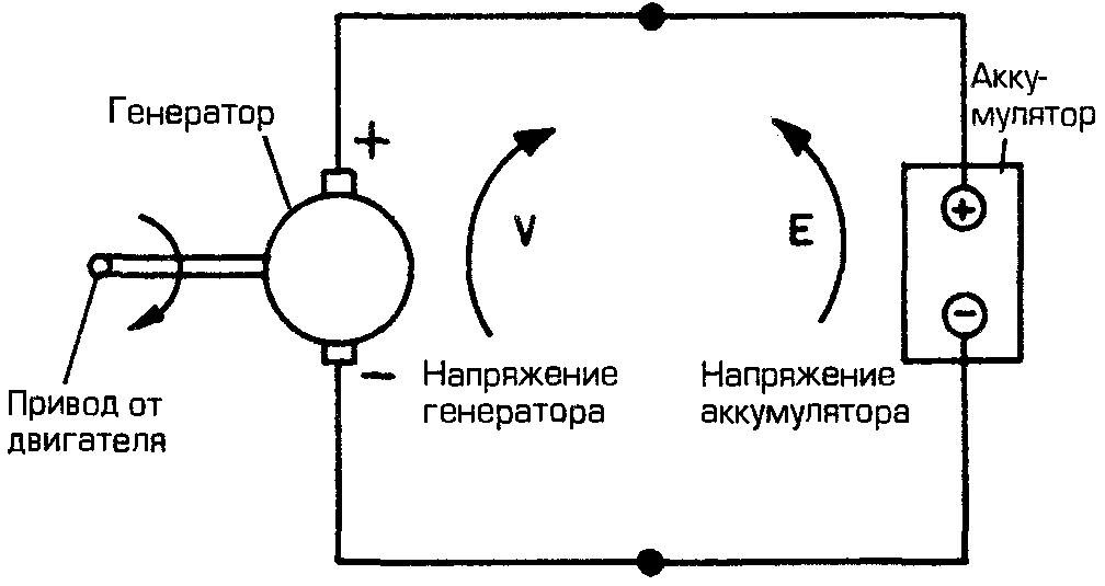 Как правильно подключить аккумулятор к генератору Особенности работы и техническое обслуживание аккумулятора автомобиля