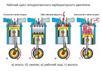 Как запускается двигатель автомобиля