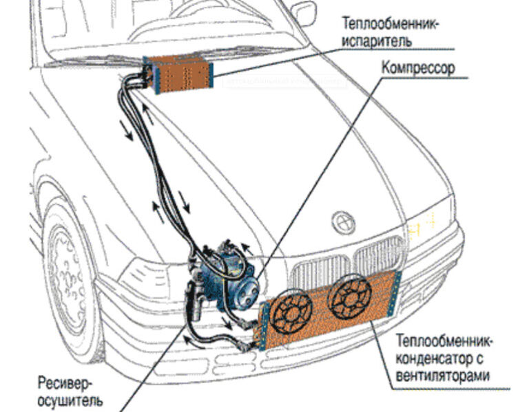 Система кондиционера в автомобиле схема