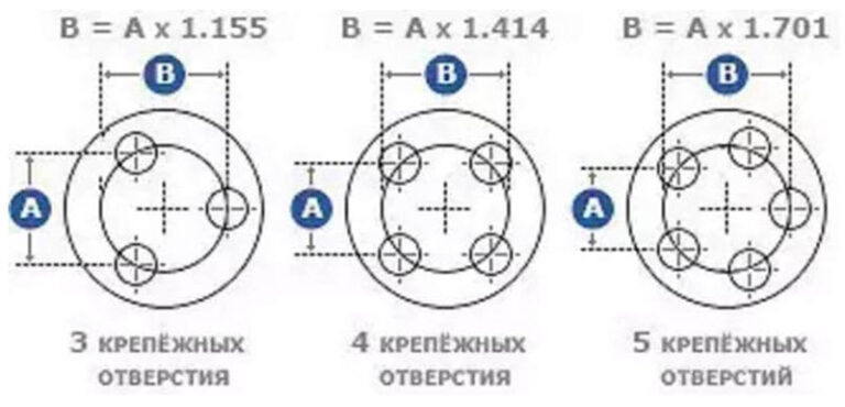 Размеры центровочных колец для литых дисков таблица совместимости