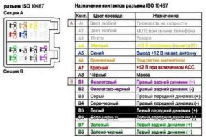 Предохранитель на магнитолу пионер