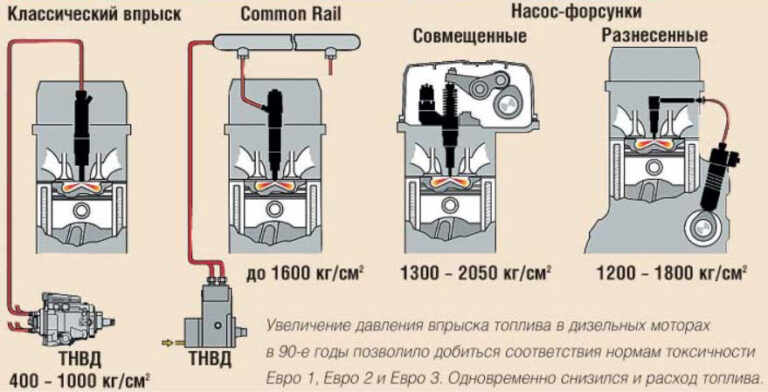 Схема для промывки форсунок