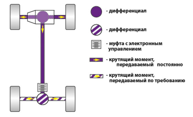 Volvo полный привод