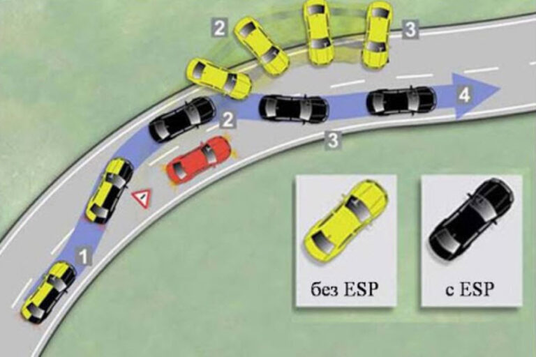 Стабилизация в автомобиле это