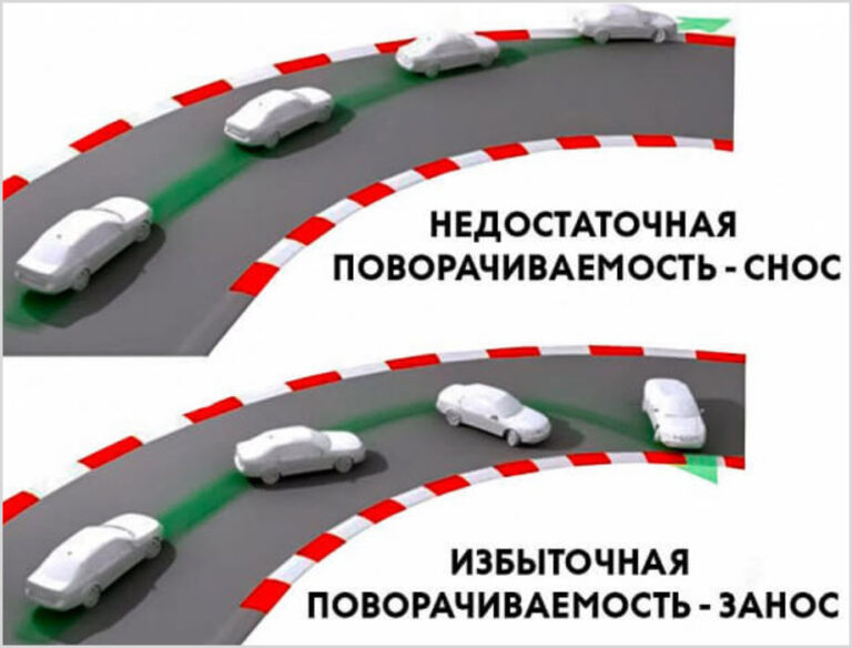 Недостаточная поворачиваемость автомобиля