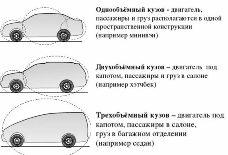 Валкость автомобиля что это