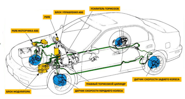 Система абс автомобиля что