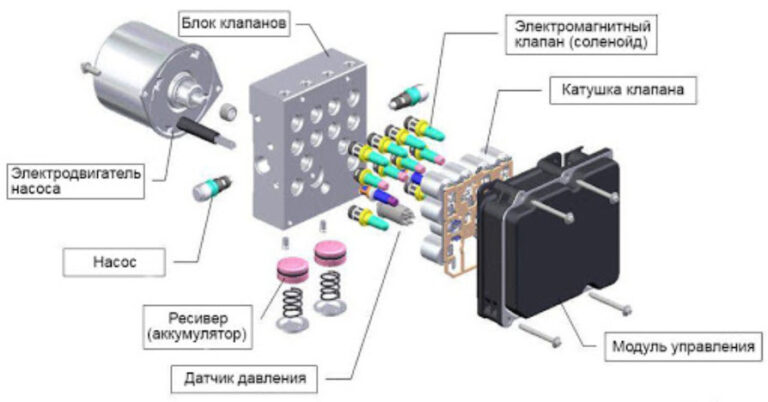 Отключение абс на ларгусе