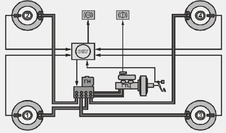 Система абс автомобиля что