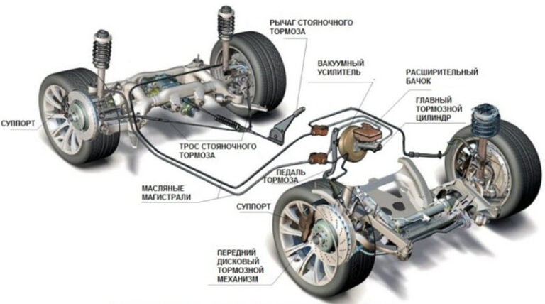 Строение тормозной системы автомобиля