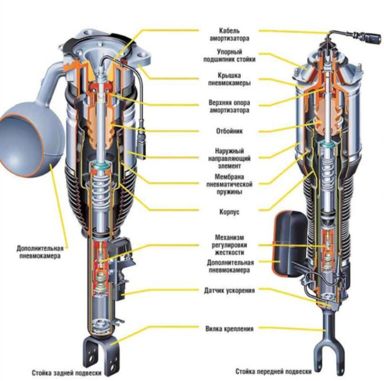 Проверка работы амортизаторов автомобиля