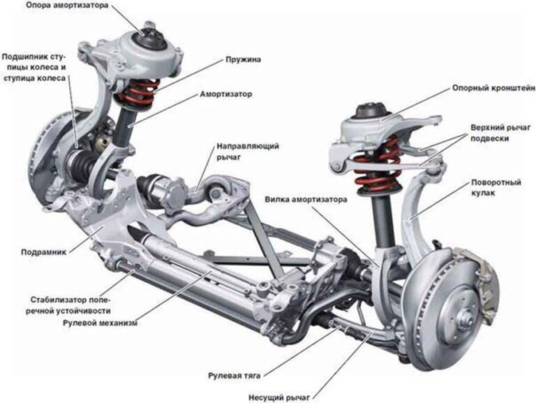 Основные элементы подвески автомобиля