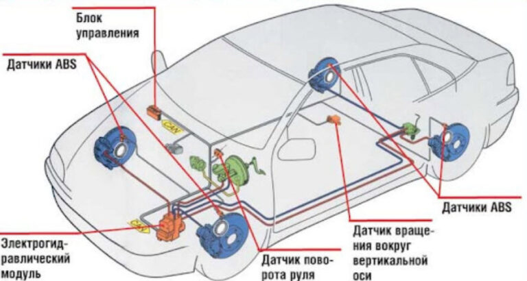 Система asr в автомобиле