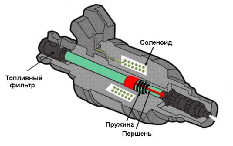 Инжектор арзамас режим работы