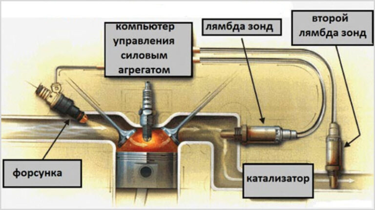 Система охлаждения нива инжектор