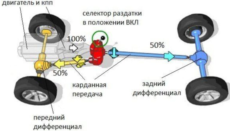 Тип трансмиссии автомобиля это