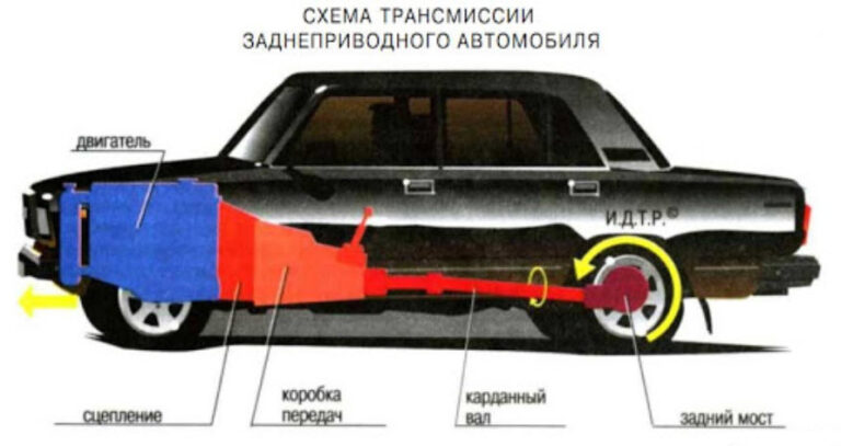 Эндоскоп для двигателя автомобиля