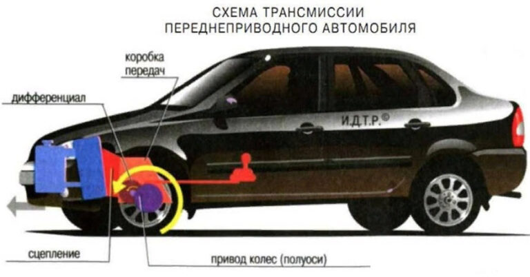 Ваз переднеприводные машины