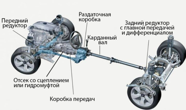 Как устроена трансмиссия автомобиля