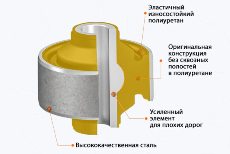 Сайлентблок из чего состоит