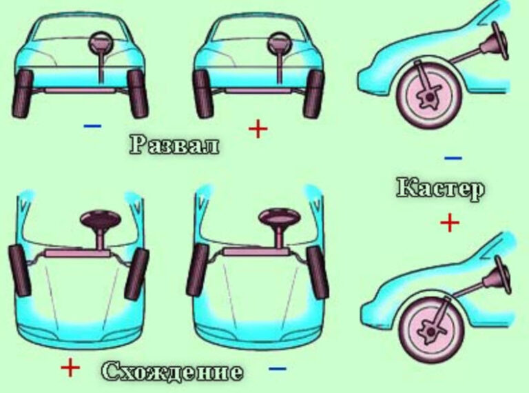 Углы установки колес газель