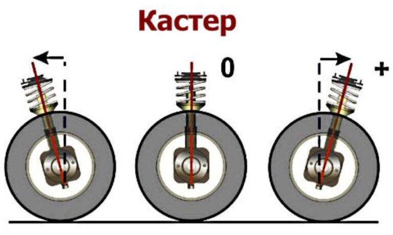 Углы установки колес автомобиля