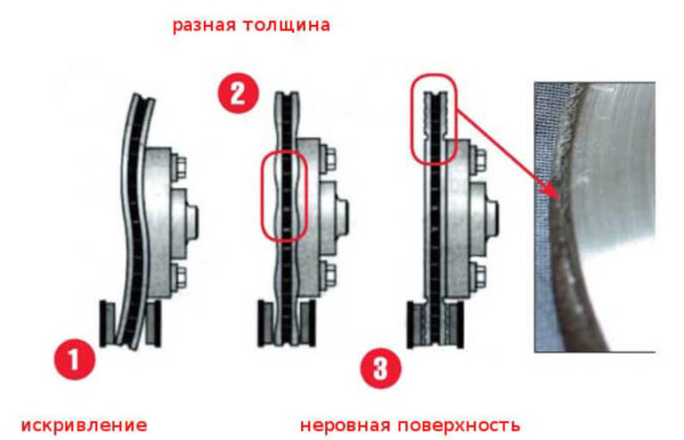 Заскрипели тормоза на машине