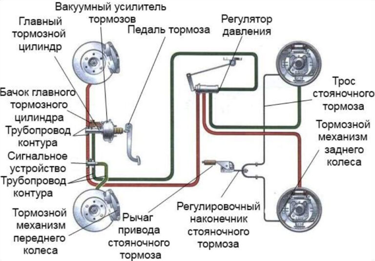 Тормозная система ваз 21014