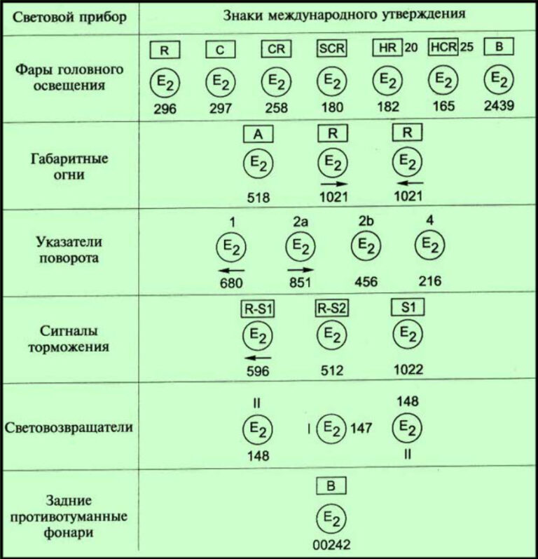 Маркировка фары под светодиоды