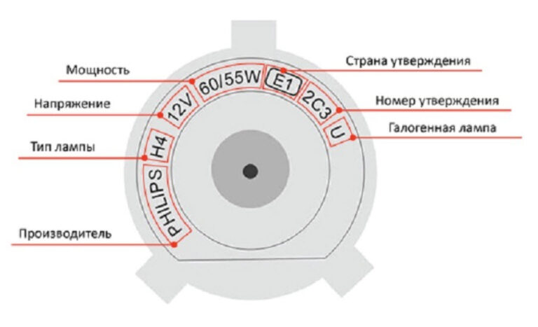 Маркировка фары под светодиоды