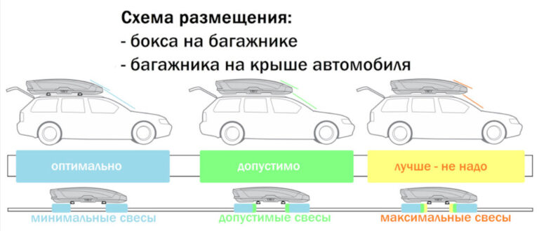 Критерии то автомобиля