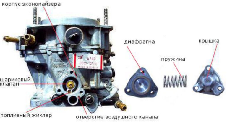 Настройка карбюратора к 2401