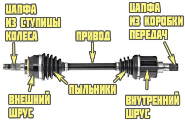 Замена пыльника привода внутреннего паджеро спорт