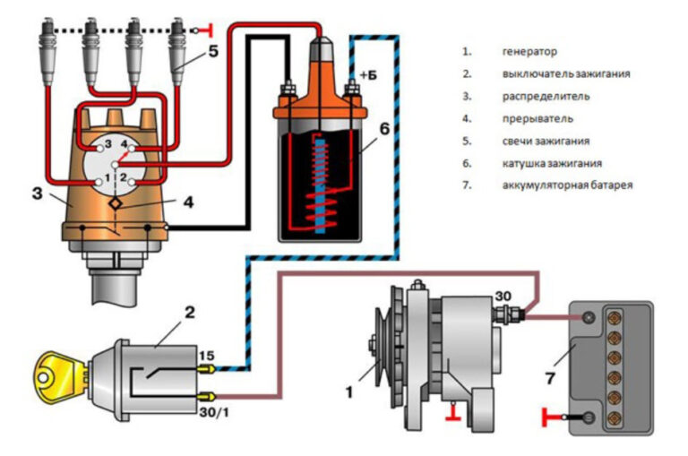 Виды систем зажигания автомобиля