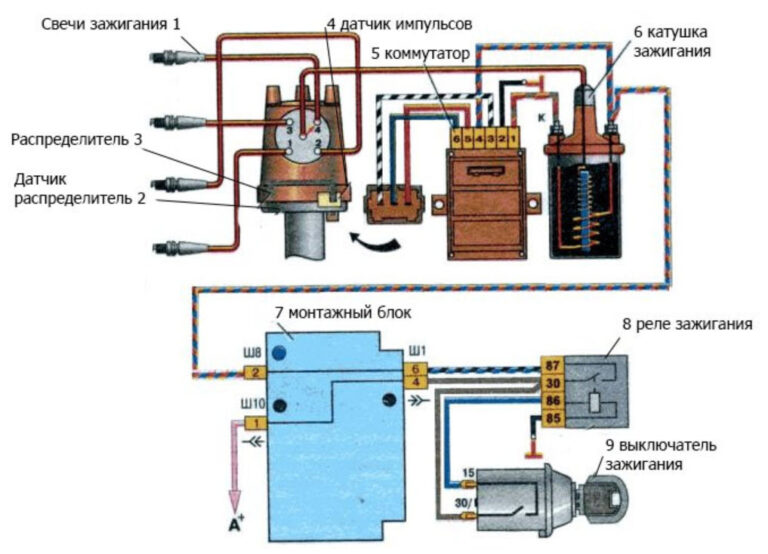 Система зажигания автомобиля кратко