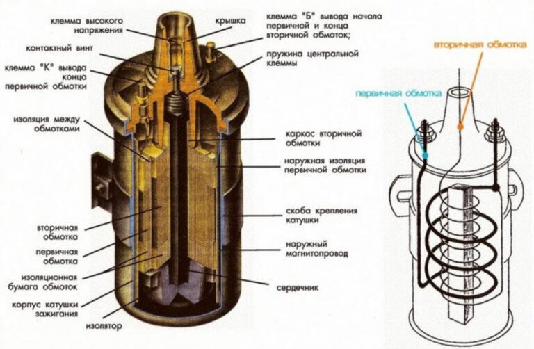 Fallout 4 рассеиватель энергии увеличение радиуса