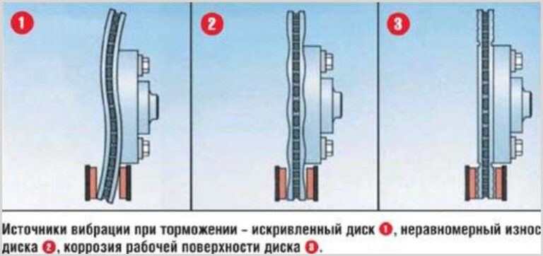 Биение при торможении гранта