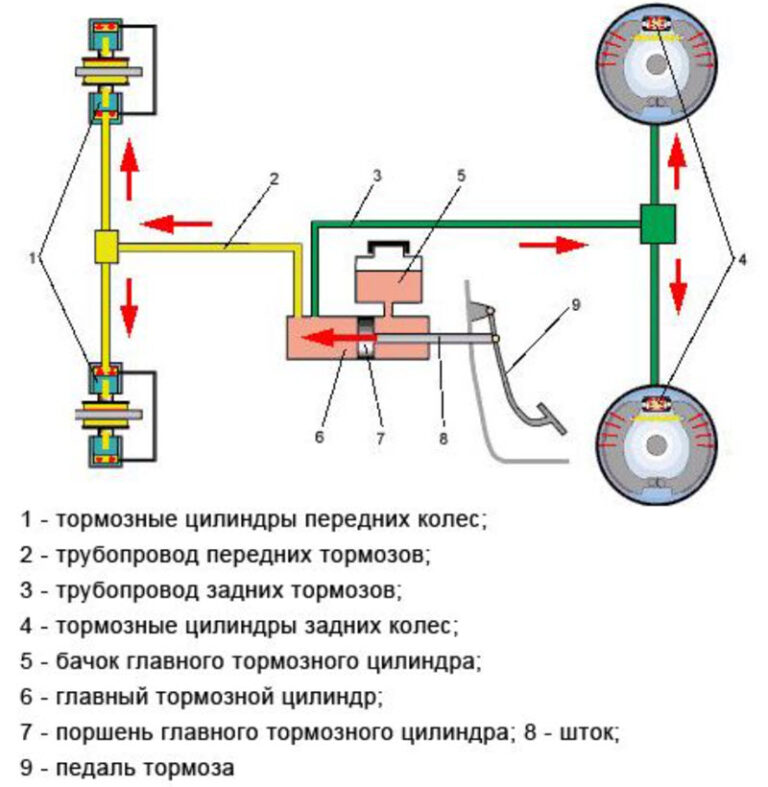 Замена гтц ока