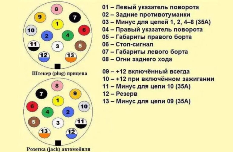 Фаркоп правила регистрации