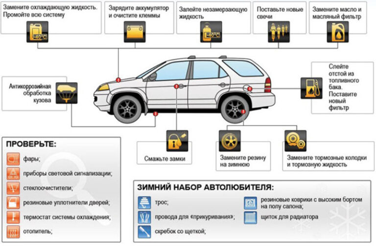 Год изготовления автомобиля