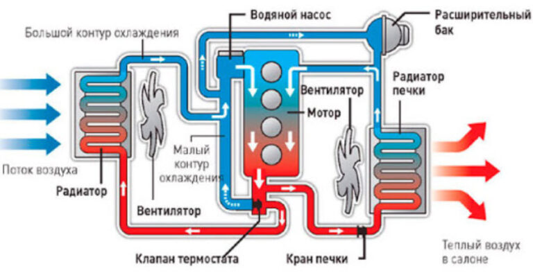 Нужно ли промывать радиатор