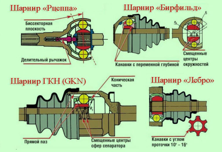 Устройство карданного шарнира и промежуточной опоры