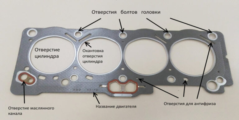 Пропускают клапана гбц признаки