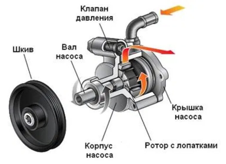 Гудит двигатель на скорости