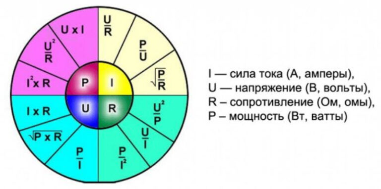 Мощность аккумулятора в ваттах