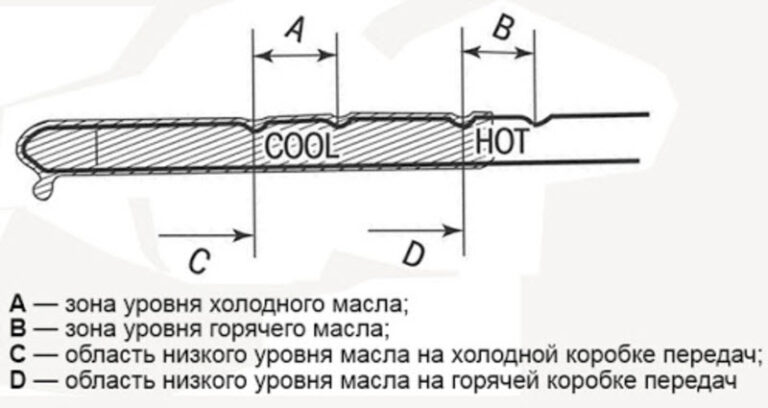 Как проверить теплообменник акпп