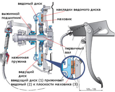 Подтянуть сцепление на ларгусе