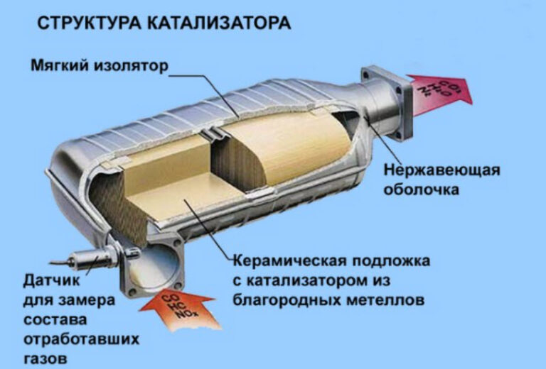 Электронная схема обманки лямбда зонда