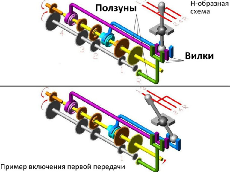 Вылетает первая передача приора